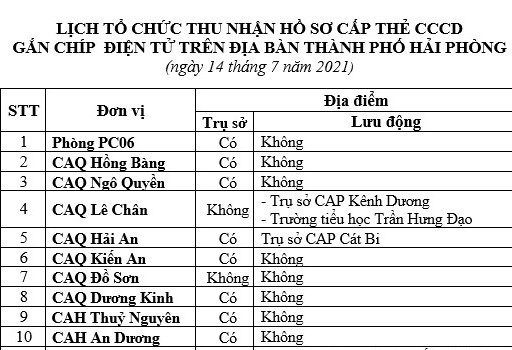 Thông báo lịch và hướng dẫn cấp căn cước công dân gắn chíp điện tử ngày 14/7/2021 trên địa bàn thành phố